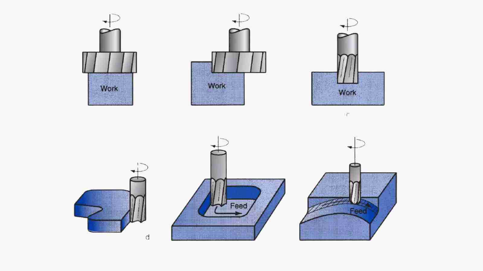Grinding Potential: The Art and Science of Maize Milling 2 The Milling Process Unveiled: Techniques for Optimizing Grain Extraction