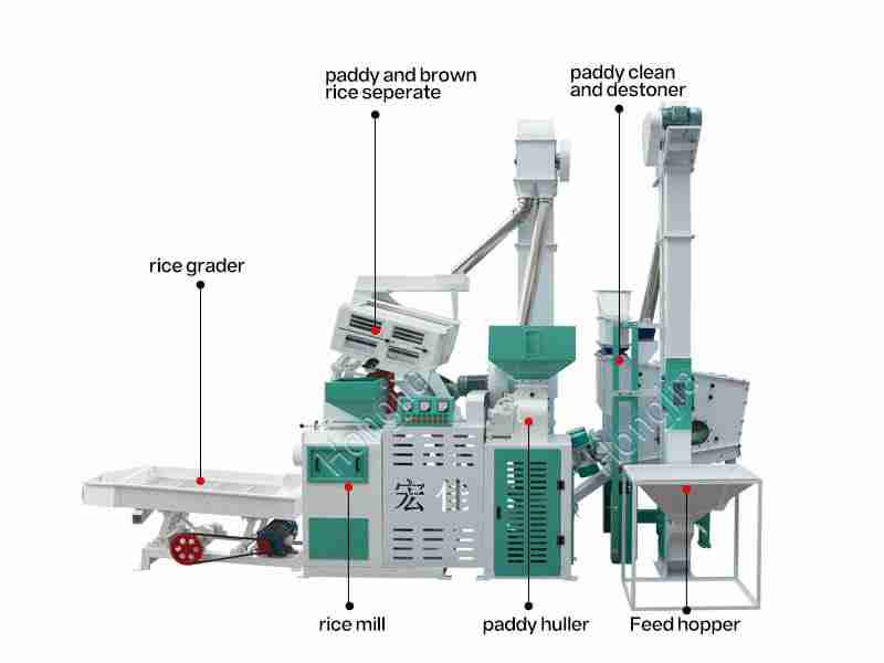 Unlocking Efficiency: The Rise of Rice Milling Machines