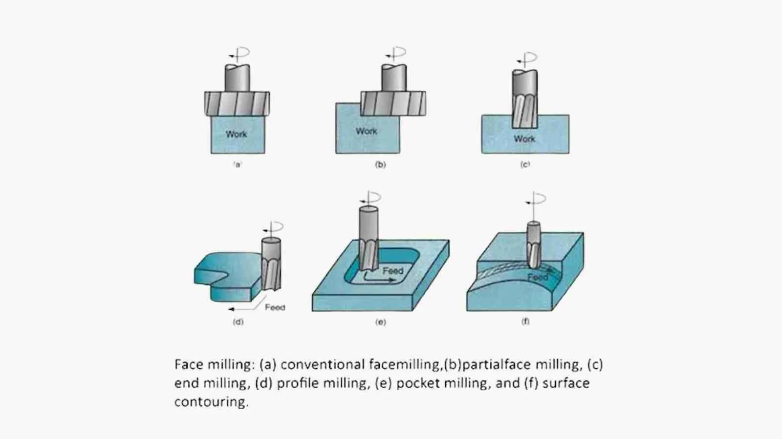 From Kernels to Flour: The Art of Maize Milling Explained 2 Exploring the Different Milling Techniques and Their Impacts on Flour Quality