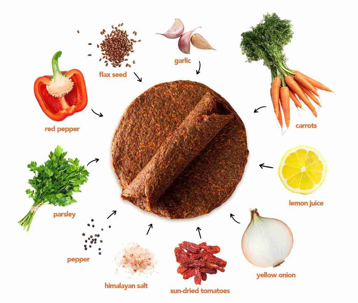 Unlocking the Secrets of Cereal Processing: A Deep Dive 1 Understanding Raw Ingredients and Their Impact on Cereal Quality