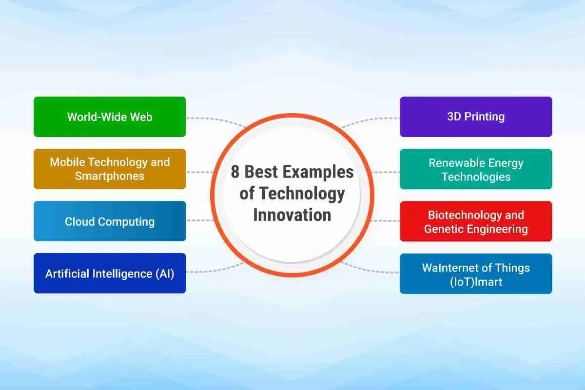 Innovative‌ Technologies ​Shaping‌ Modern Harvesting Efficiency