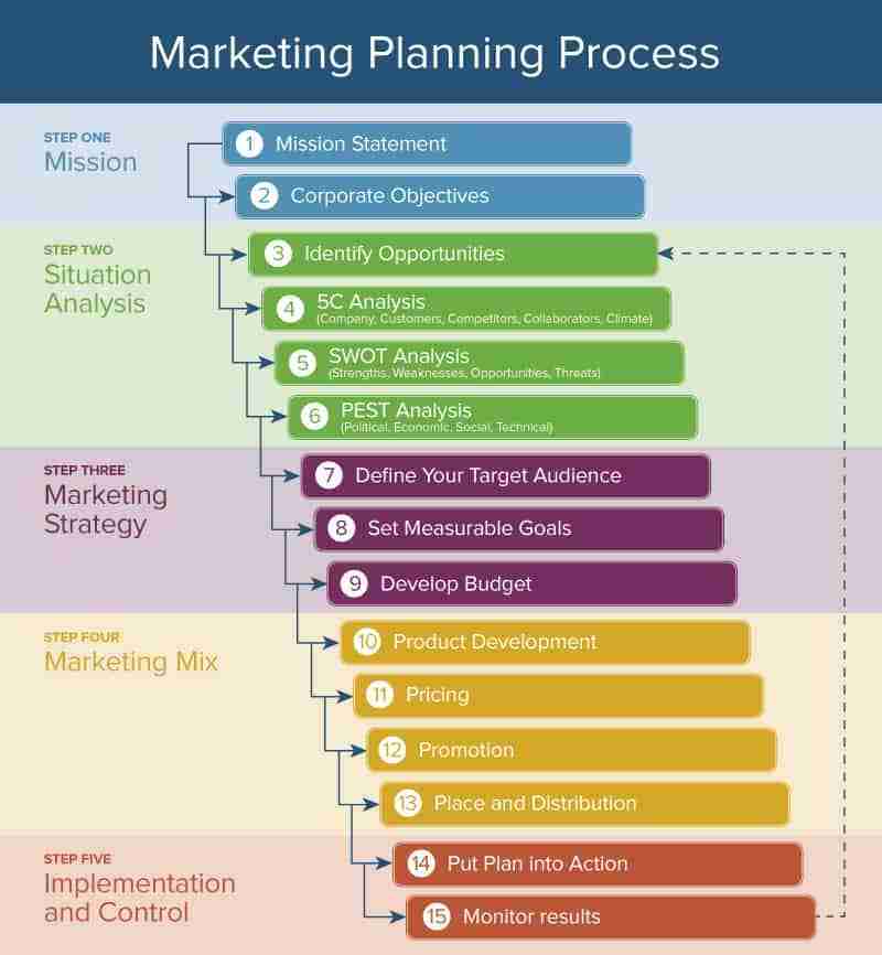 Unveiling the 2 Ton Rice Mill Plant Project: Efficiency & Growth 3 Strategic Marketing Approaches to Elevate Brand Visibility in the Rice Industry