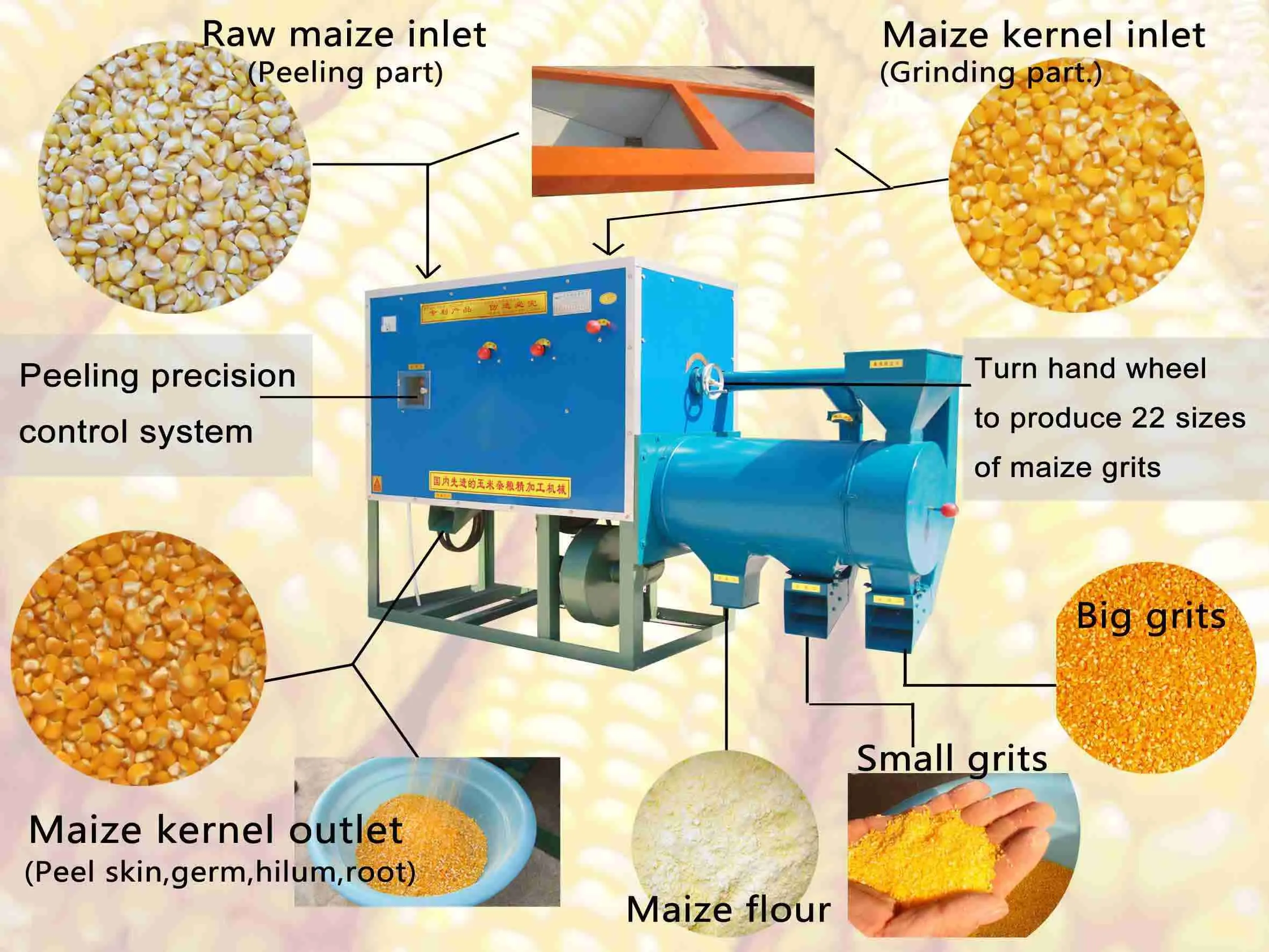Unlocking the Secrets of Maize Milling: A Transformative Process 2 Key Equipment and Technology Innovations in Maize Milling
