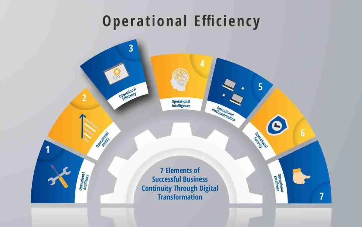 Exploring the Efficiency of a 5-Ton Rice Mill 2 Evaluating Operational Efficiency and Production Metrics