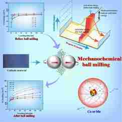 Unlocking Potential: A Comprehensive Guide to Rice Milling Units