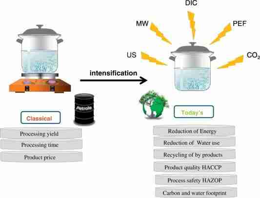 From Grain to Bowl: The Intricacies of Cereal Processing 2 Exploring the Processing Techniques behind Your Breakfast Favorite