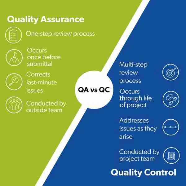The Art and Science of Maize Milling: A Grain's Journey 3 Quality Control in Maize Milling: Best Practices for Optimal Grain Processing