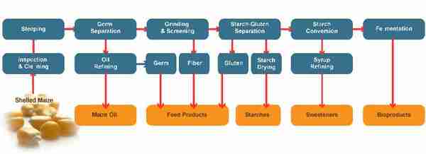 Maize Milling: Unraveling the Secrets of Grain Transformation 1 Understanding the Maize Milling Process and Its Importance
