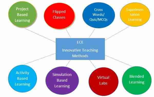 Transforming Grains: The Essential Role of Paddy Processing Units 1 Innovative Techniques in Paddy Processing for Enhanced Grain Quality