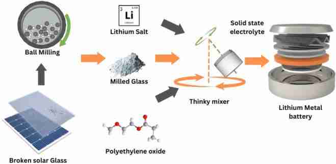 Unlocking Innovation: The Future of Rice Processing Equipment