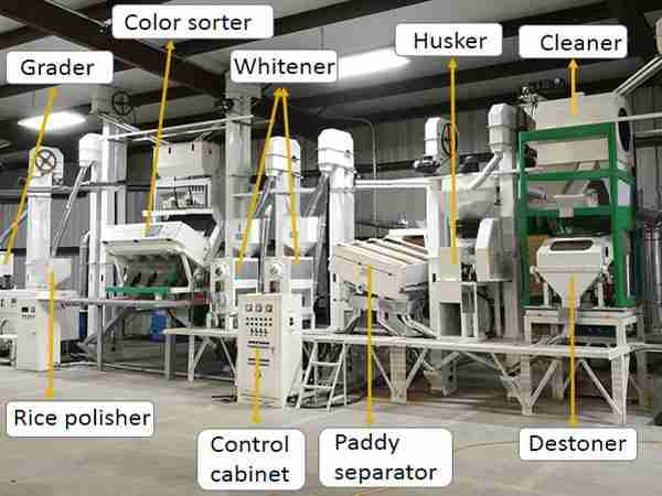 Exploring the Heart of Grain: The Rice Mill Plant Journey 1 Understanding the Anatomy of a Rice Mill Plant