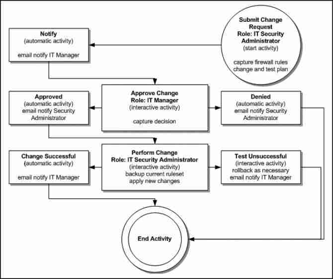 Exploring the Efficiency of a 5-Ton Rice Mill: A Deep Dive 1 Examining the Operational Workflow of a 5-Ton Rice Mill
