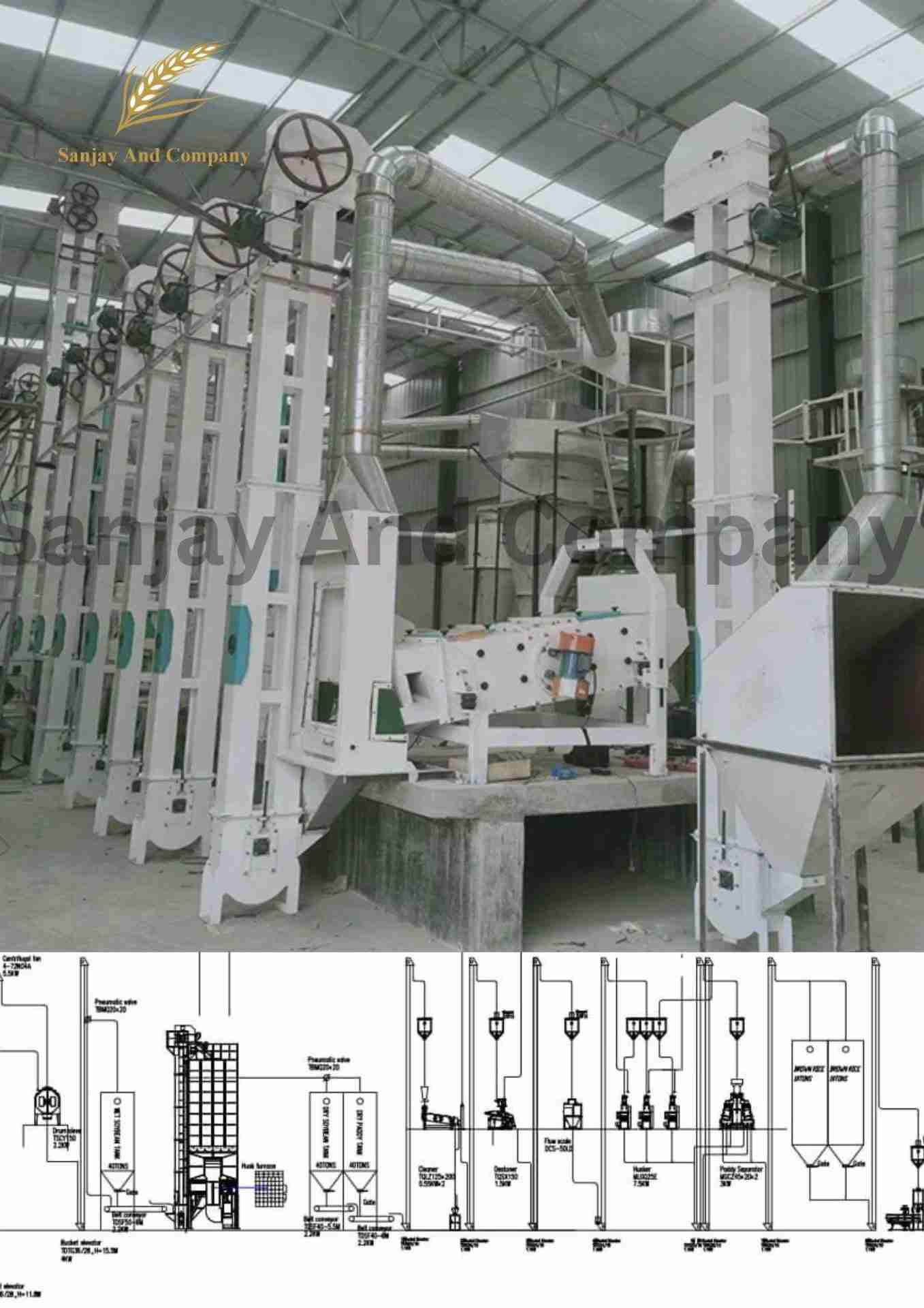 Unveiling the 4-Ton Rice Mill Plant: A Modern Harvest Solution