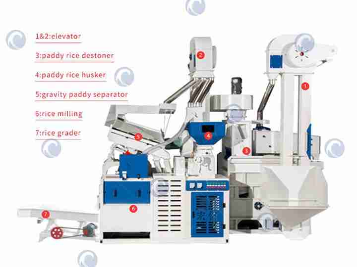 Exploring Innovations in Rice Machinery: A Modern Approach