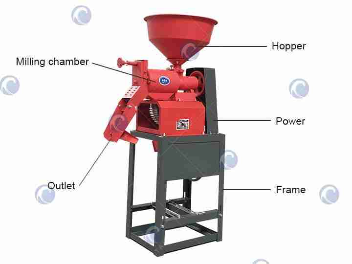 Unveiling the Mini Rice Mill: A Fusion of Efficiency and Tradition
