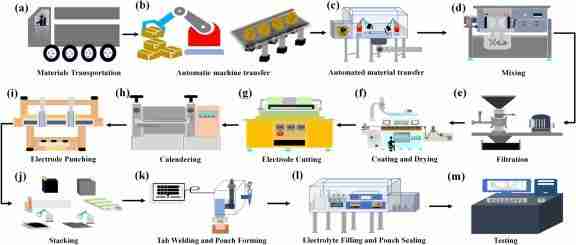 Unlocking Innovation: The Future of Paddy Processing Machines