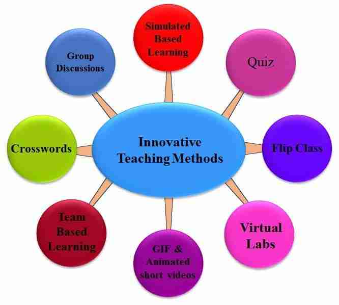 Inside the Heart of Grain: Exploring Paddy Processing Practices 2 Innovative Techniques in Paddy Processing and Their Benefits