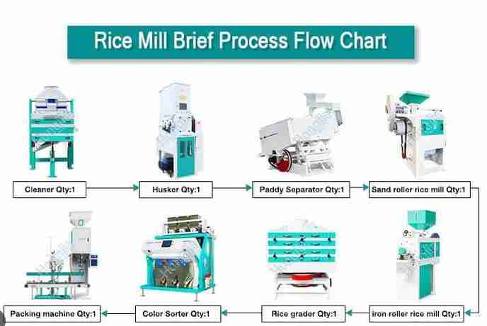 Unleashing Efficiency: The Rise of Mini Rice Milling Machines 1 The Evolution of Rice Milling Technology and Its Impact on Agriculture