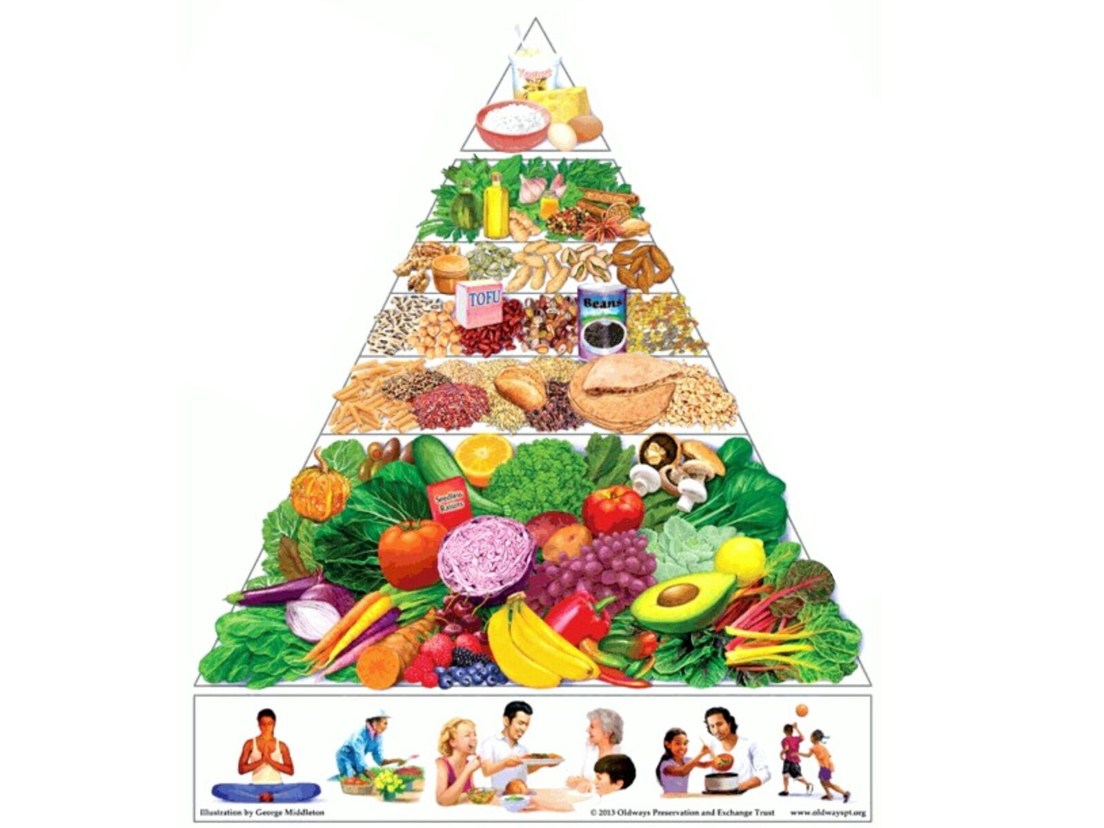 Exploring Nutritional Enhancements in modern Cereals